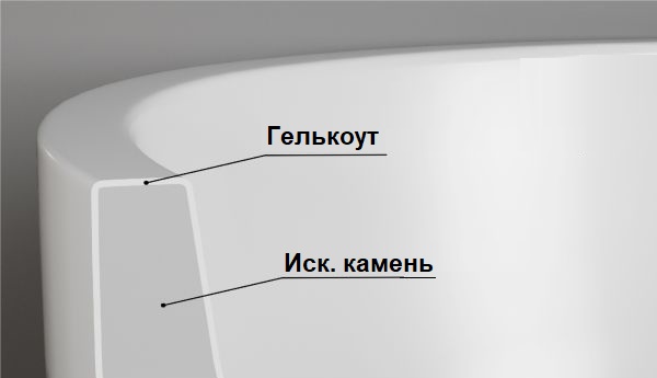 Структура изделия из искусственного камня