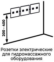 Акриловая ванна Timo Iva IVA1595R-KTIVA15-SPV1505-T-CM-FPIVA15R 150x95, белая